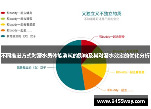 不同推进方式对潜水员体能消耗的影响及其对潜水效率的优化分析