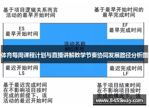 体育每周课程计划与直播讲解教学节奏协同发展路径分析图