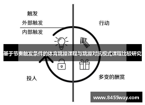 基于节奏触发条件的体育跳操课程与跳操对抗模式课程比较研究