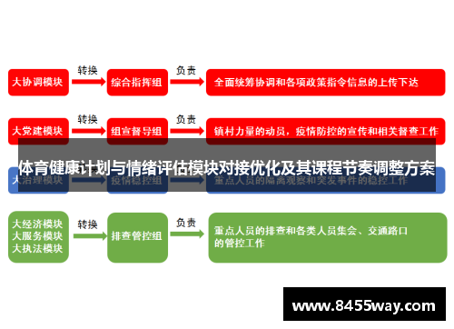 体育健康计划与情绪评估模块对接优化及其课程节奏调整方案