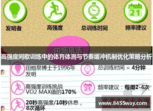 高强度间歇训练中的体育体测与节奏缓冲机制优化策略分析